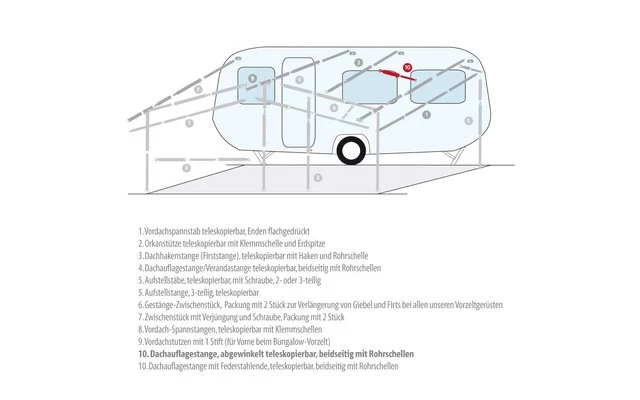 Berger Dachauflagestange, Abgewinkelt