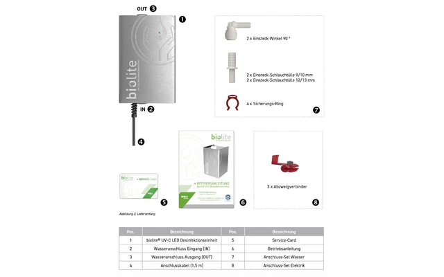 WM Aquatec UV-C LED Trinkwasser-Desinfektionsgerät - Image 2