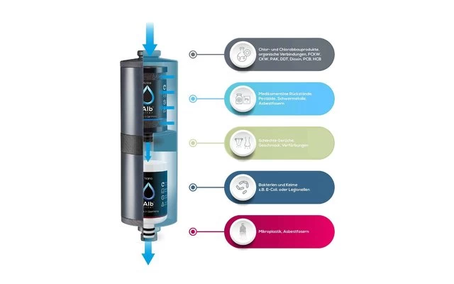 Alb Filter FUSION Active+Nano Trinkwasserfilter - Camping-Set: Travel - Mit GEKA Anschluss - Blau - Image 3