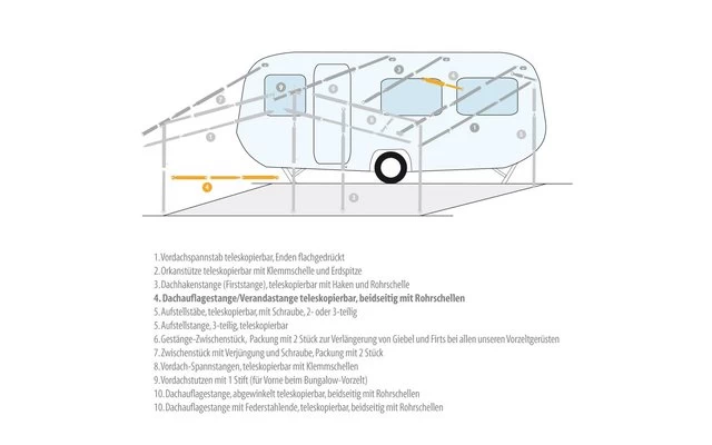 Berger Dachauflagestange / Verandastange Aluminium - Image 3