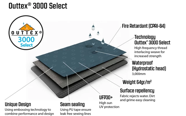 Outwell Springwood 5SG Tunnelzelt 5 Personen - Image 4